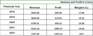 mankind pharma turnover mankind pharma turnover