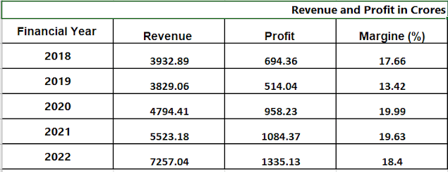 Mankind Pharma IPO
