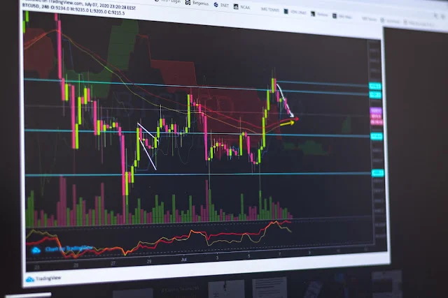 What is CPR Trading Strategy?